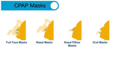 CPAP Shop - LBG 3