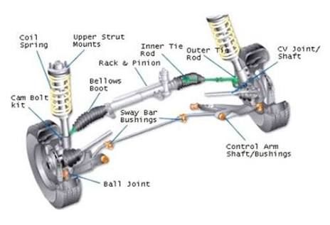 Wechsels Auto Services - LBG 4