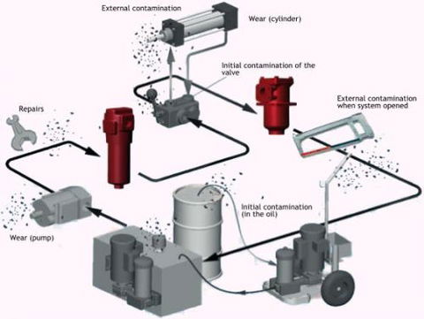 Central Queensland Hydraulics Pty Ltd - LBG 3